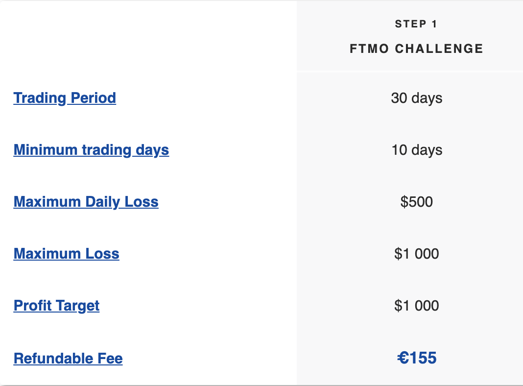 Funded Trader Program FTMO