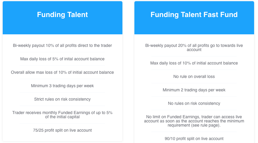 Funded Trader Program - Funding Talent